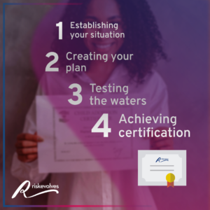 Risk Evolves ISO certification process | ISO certification business benefits